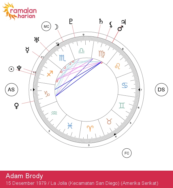 Temukan Rahasia Sagitarius Adam Brody: Wawasan Astrologi yang Menarik