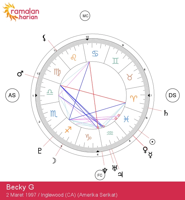 Becky G: Ciri-Ciri Mistis Bintang Pisces yang Perlu Anda Ketahui | Wawasan Astrologi Selebriti