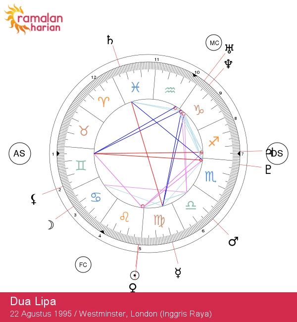 Energi Zodiak Leo Dua Lipa: Mengungkap Rahasia Astrologinya