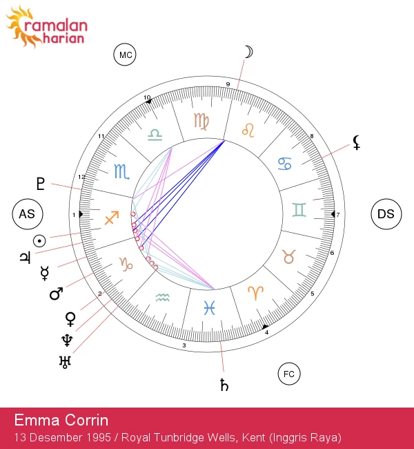 Emma Corrin: Menyingkap Keajaiban Zodiak Sagitarius