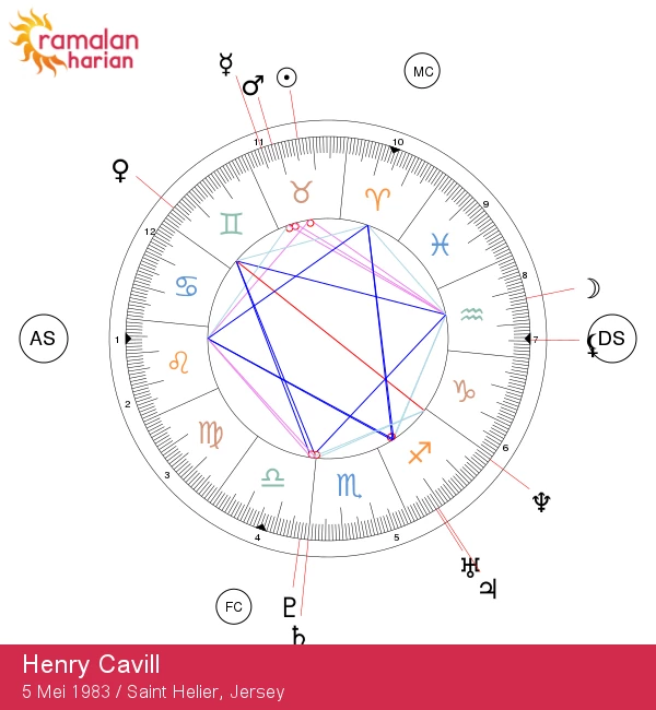 Membongkar Sifat Taurus Henry Cavill: Perjalanan Astrologi Seorang Bintang Terkenal