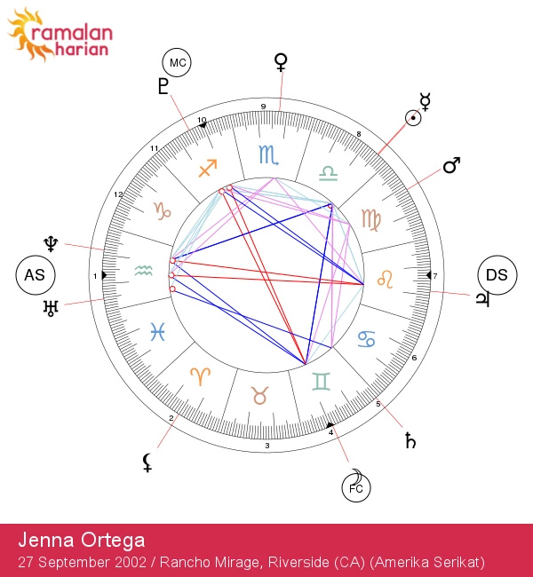 Jenna Ortega: Temukan Pesona Bintang Libra!