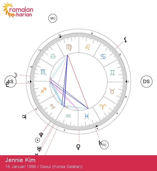 Jennie Kim: Bintang Capricorn yang Ambisius dan Inspiratif