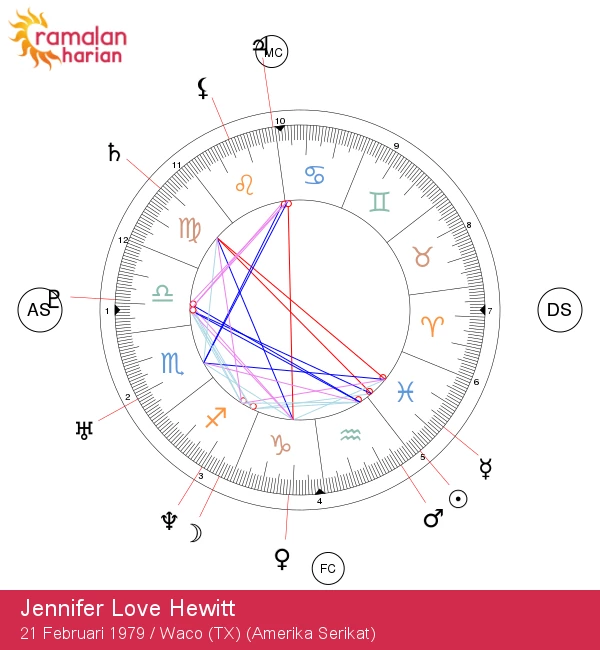 Jennifer Love Hewitt: Bintang Pisces yang Penuh Misteri!