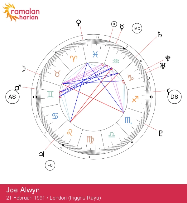 Membongkar Keajaiban Pisces: Wawasan Astrologi Joe Alwyn