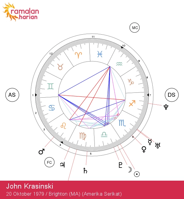 John Krasinski: Profil Astrologi Selebriti Libra dan Karakteristiknya