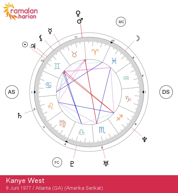 Judul yang dioptimalkan untuk SEO dalam bahasa Indonesia adalah:

Kanye West: Jenius Gemini dalam M