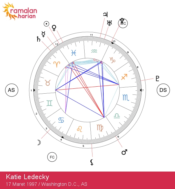 Katie Ledecky: Rahasia Astrologi Bintang Pisces yang Harus Anda Ketahui