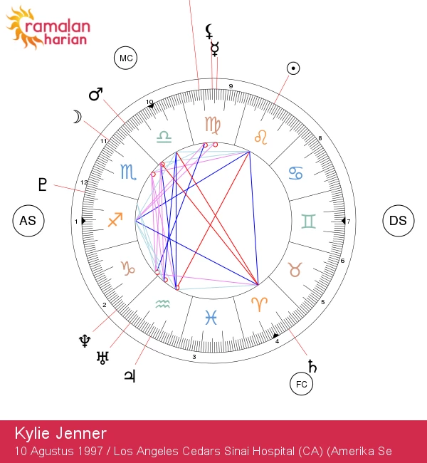 Kylie Jenner: Menampilkan Energi Zodiak Leo yang Kuat dan Berkarisma