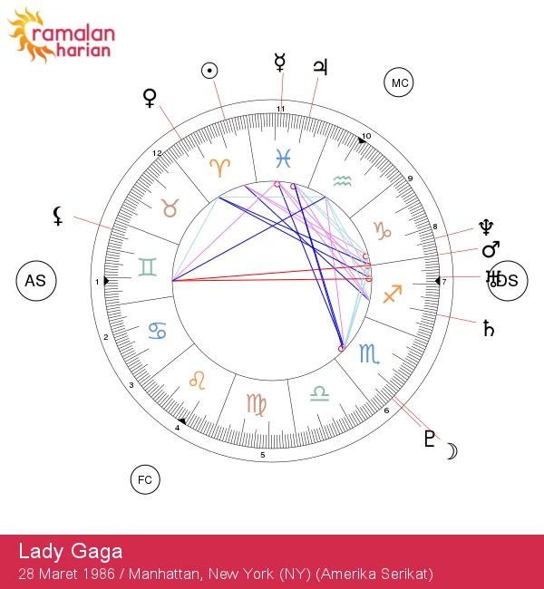 Lady Gaga: Ikon Aries yang Mengguncang Dunia!