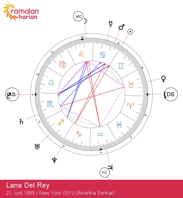 Lana Del Rey: Rahasia Astrologi Enigmatik untuk Bintang Cancer