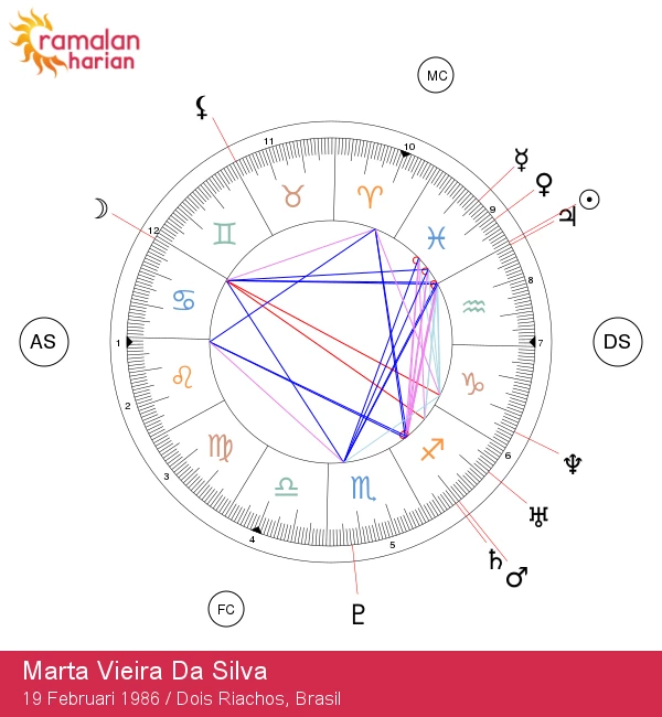 Marta Vieira da Silva: Ciri-Ciri Astrologi Pisces yang Perlu Anda Ketahui