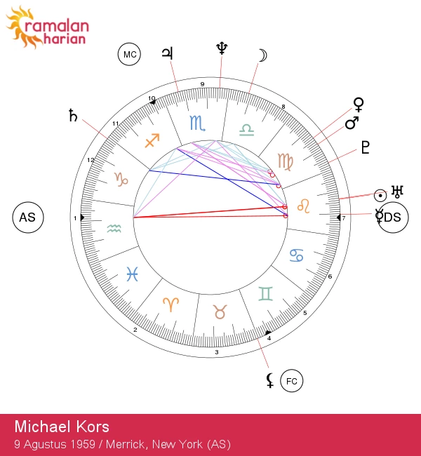 Michael Kors: Ikon Mode yang Dipengaruhi oleh Zodiak Leo