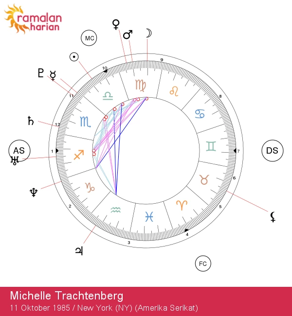 Michelle Trachtenberg: Mengungkap Bintang Karismatik Libra