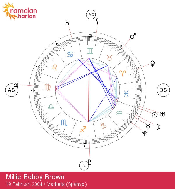 Sifat Misterius Astrologi Pisces oleh Millie Bobby Brown: Temukan Karakter dan Makna Tersembunyi