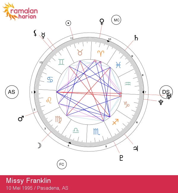 Mengungkap Pengaruh Zodiak Taurus dalam Perjalanan Karir Missy Franklin