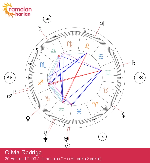 Membongkar Keajaiban Zodiak Pisces: Pengaruhnya pada Olivia Rodrigo dan Kariernya!