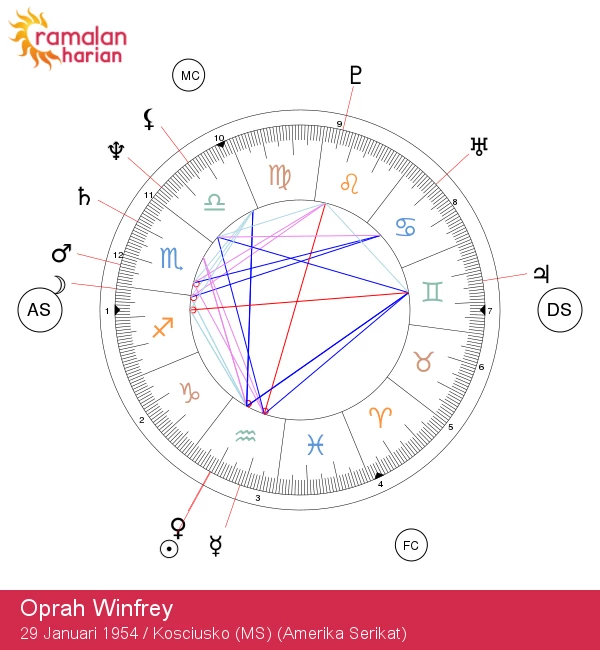 Oprah Winfrey: Visioner Aquarius yang Menginspirasi Jutaan Orang