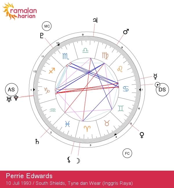 Perrie Edwards: Menyelami Karakter Zodiak Kanker!