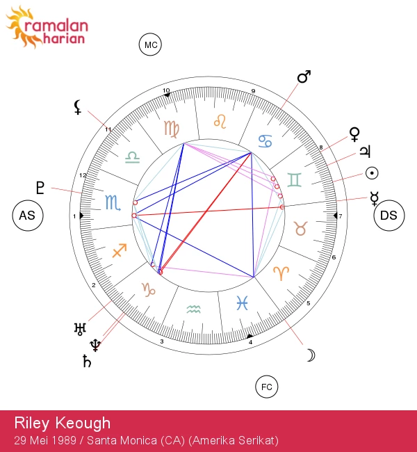 Riley Keough: Kekuatan Bintang Gemini yang Mengejutkan!