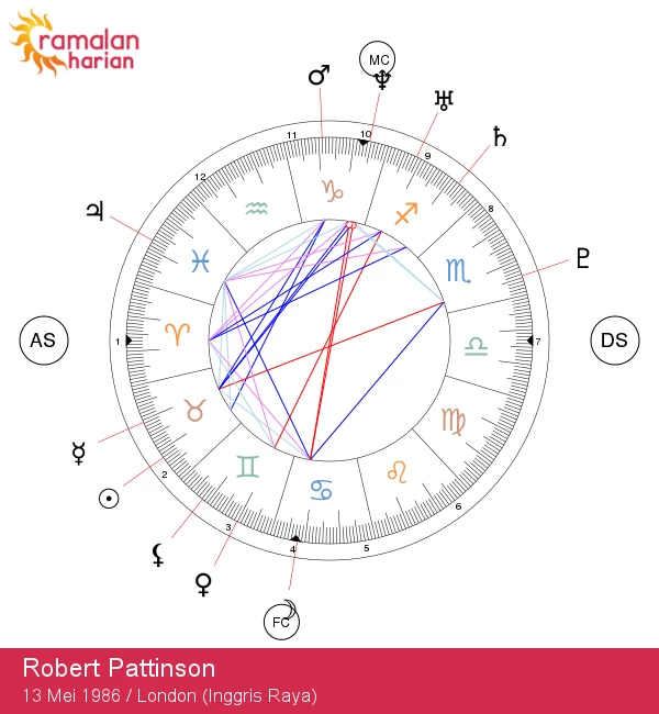 Membongkar Ciri-Ciri Zodiak Taurus Robert Pattinson: Analisis Astrologi Selebriti