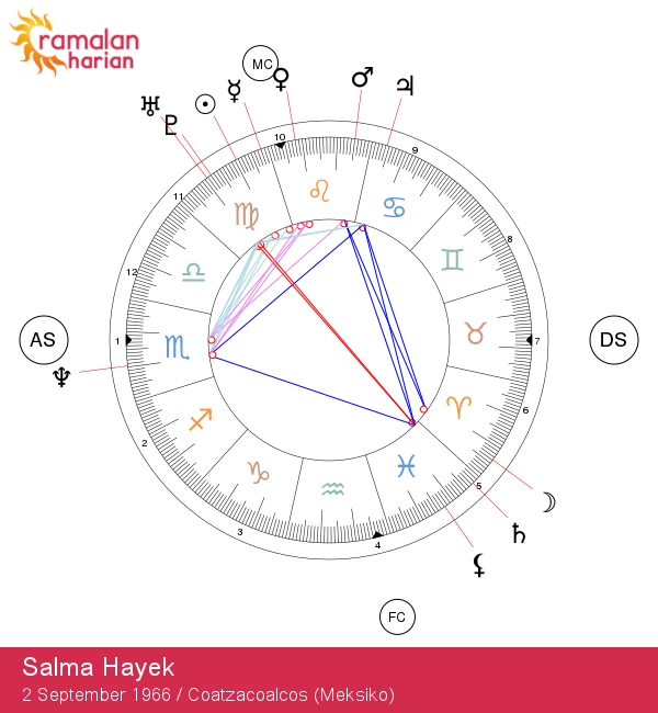 Salma Hayek: Menyelami Ciri-Ciri Astrologi Virgo