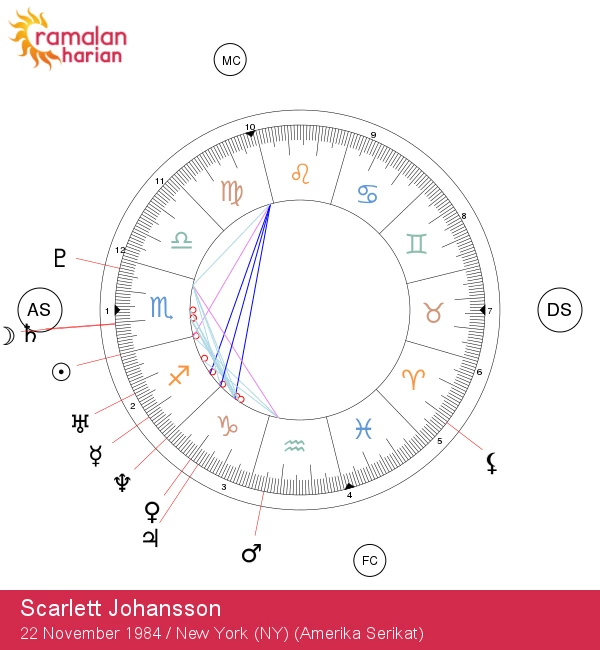 Scarlett Johansson: Menelusuri Pesona Zodiak Sagitarius