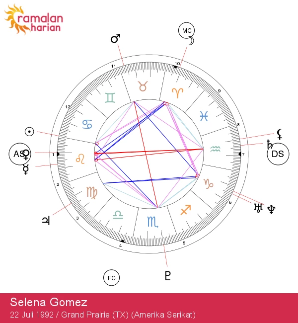 Selena Gomez: Mengungkap Rahasia Zodiak Cancer yang Menarik