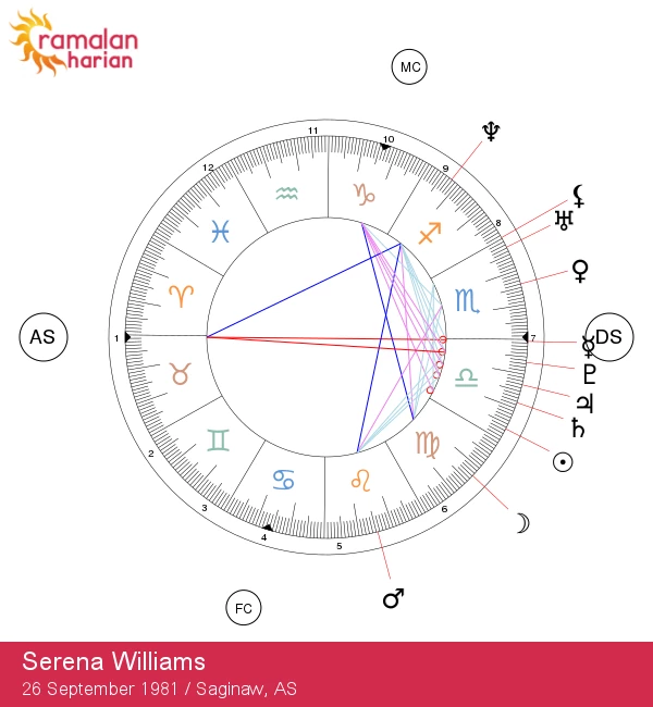 Serena Williams: Pengaruh Zodiak Libra Terhadap Karirnya