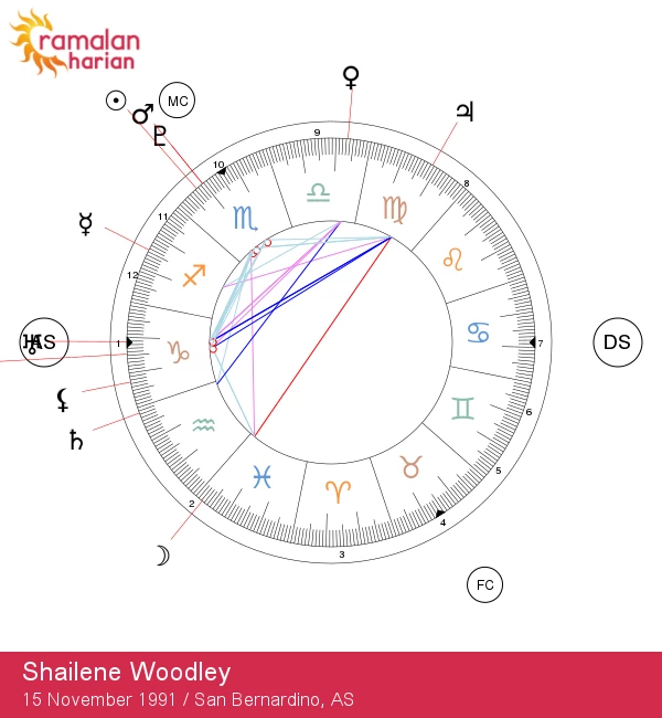 Rahasia Scorpio Shailene Woodley: Mengungkap Ciri Astrologinya