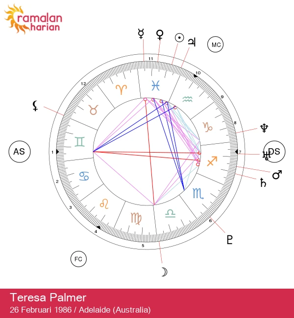 Teresa Palmer: Bintang Misterius Pisces yang Terungkap!