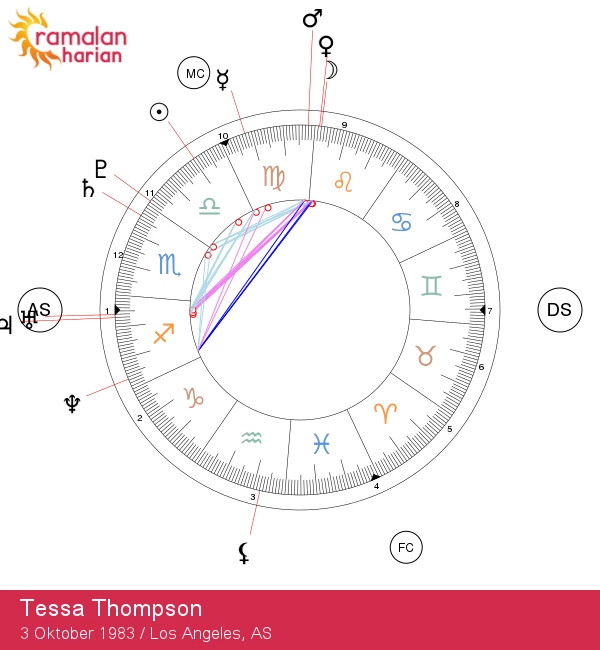 Tessa Thompson: Bintang Libra Karismatik dan Profil Astrologinya