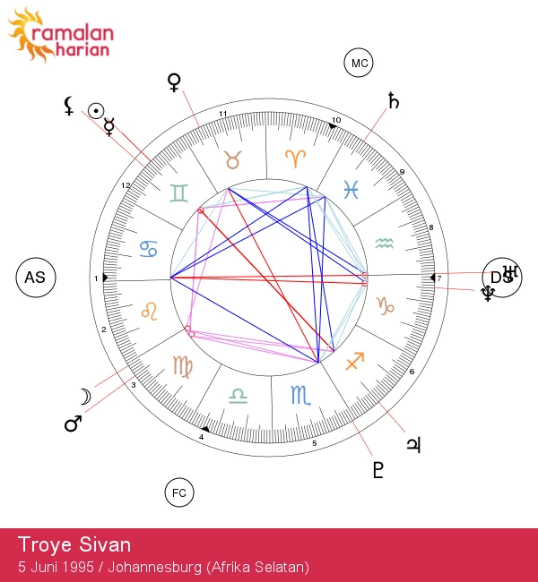 Troye Sivan: Terungkap Bintang Karismatik Gemini!