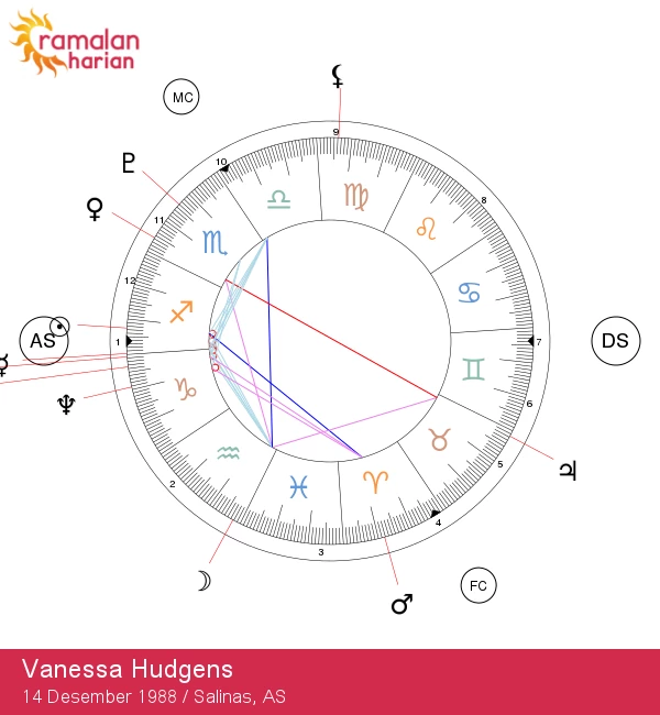 Vanessa Hudgens: Perjalanan Bintang Sagittarius yang Menakjubkan