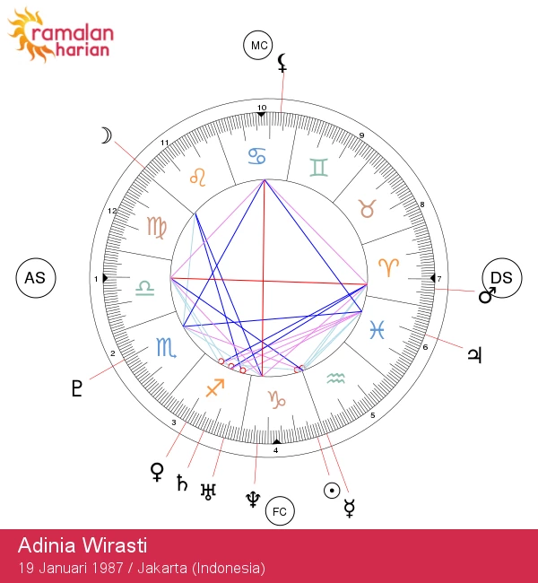 Adinia Wirasti: Temukan Rahasia Zodiak Capricorn!