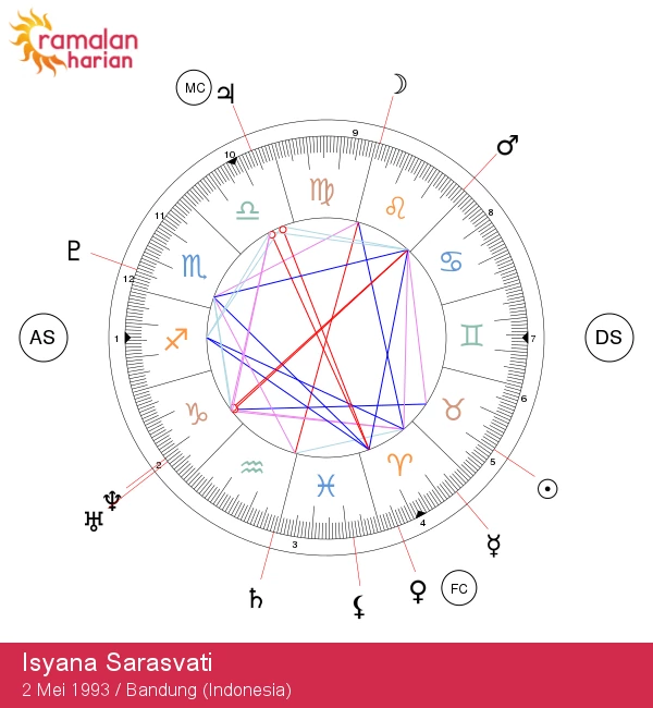 Isyana Sarasvati: Bintang Taurus dengan Bakat yang Mengagumkan!