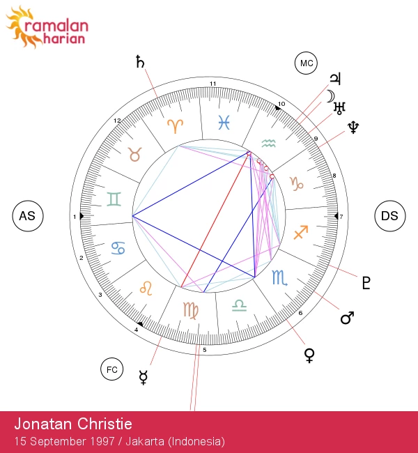 Jonatan Christie: Wawasan Astrologi untuk Virgo yang Menarik