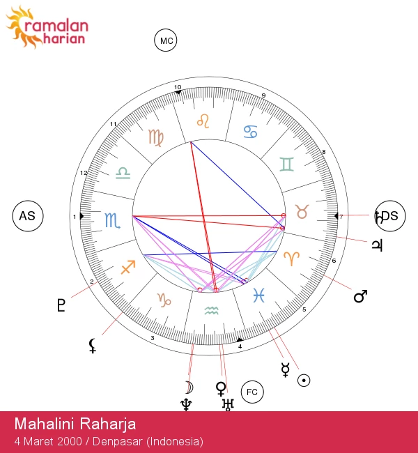 Mahalini Raharja: Menyelami Dunia Mistis Zodiak Pisces