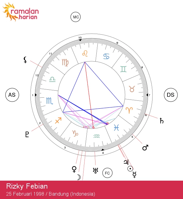 Rizky Febian: Penyanyi Pisces Misterius asal Indonesia