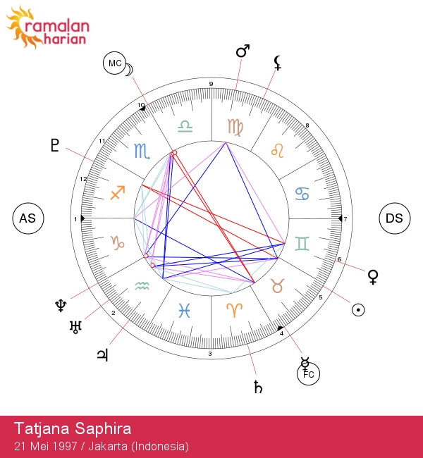 Tatjana Saphira: Insight Astrologi untuk Bintang Taurus